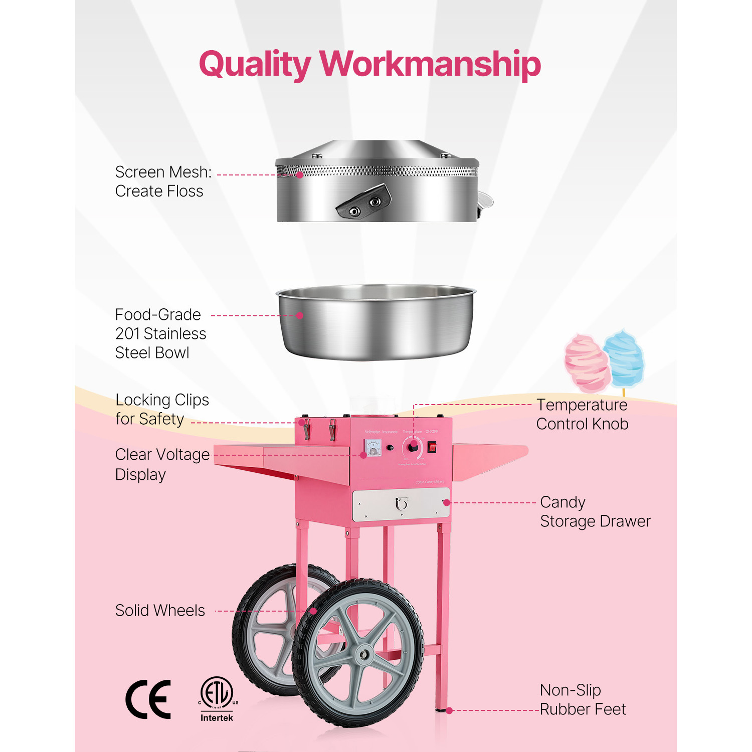 SucceBuy Machine à barbe à pap - Candy Floss Machine avis et prix
